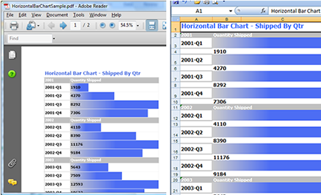 HorizontalBarChart sample results